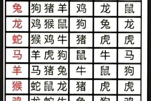 2012年是什么生肖年？龙年出生的人性格命运解析
