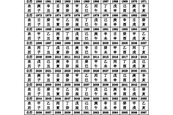 1968年农历与阳历日期对照表，查看具体日期转换