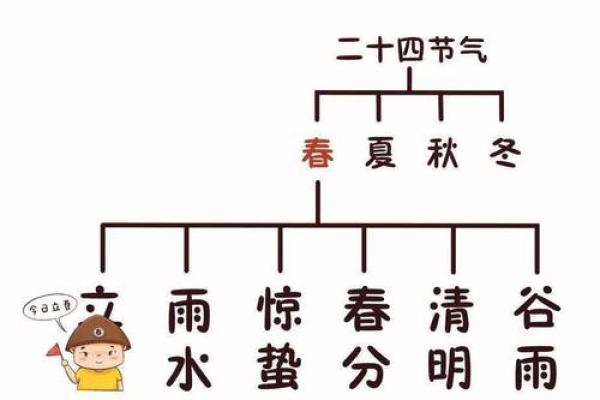 2020年立春具体时间是几点几分几秒开始？