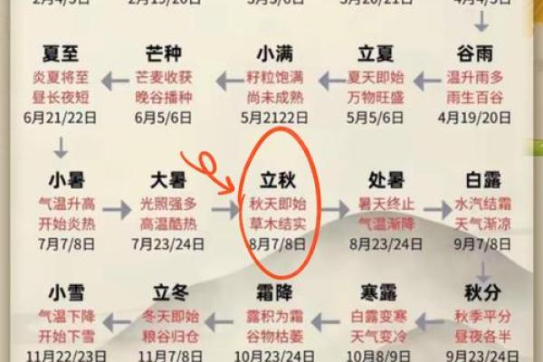 2019年立秋具体是几点几分？想了解精确的节气时刻