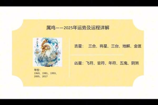 1993年出生的鸡2025年每月运势如何？需要注意什么？