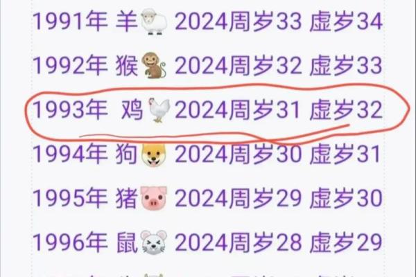 1993年属鸡人2025年每月运势详解及财运分析