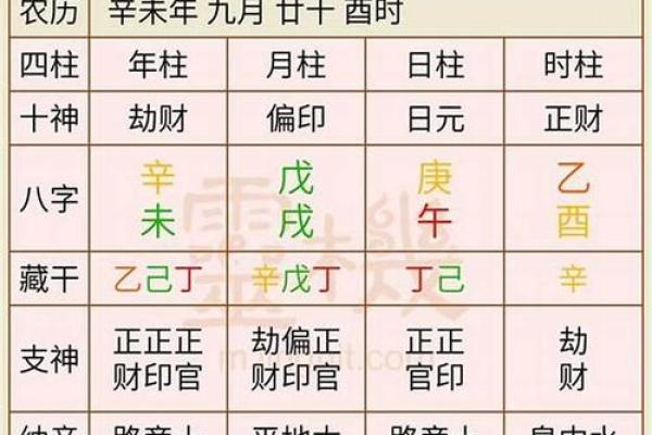 11月份搬新家开光仪式哪天最吉利？需要结合生辰八字选日子