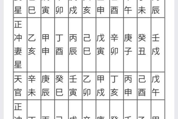 11月份结婚新房入伙吉日挑选，如何结合双方生辰八字选最佳日期？