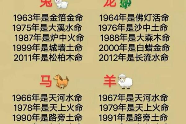 1982年7月五行属什么 82年7月出生的五行属什么