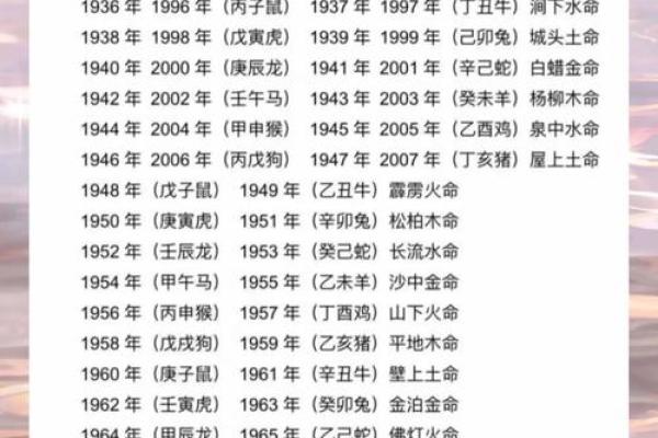 1981年出生的人一生命运如何？五行属什么缺什么？