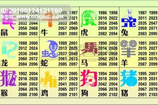 2016年是什么生肖年以及当年的运势解析