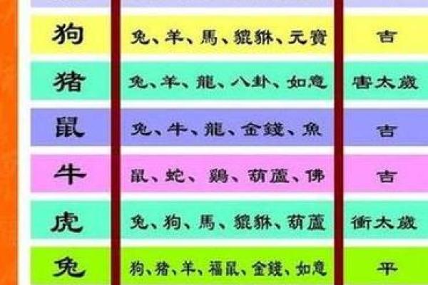 2016年是什么生肖年以及当年的运势解析
