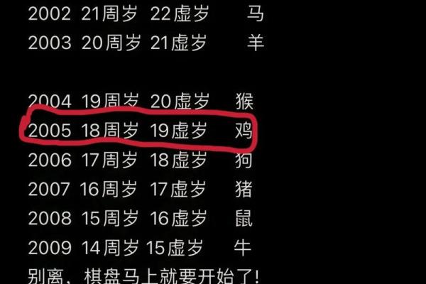 2025年属鸡的人虚岁和周岁分别怎么算相差几岁