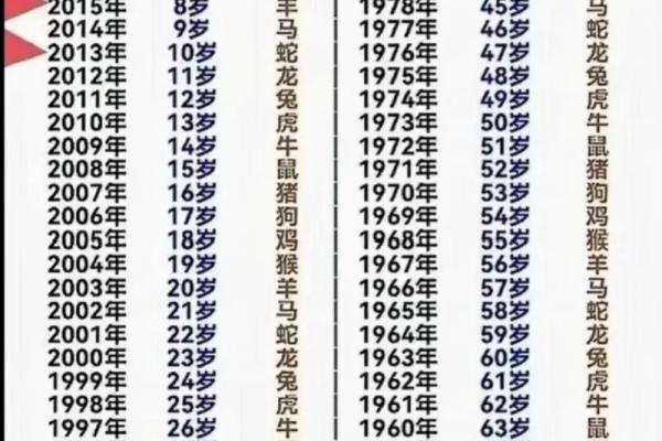 2007年农历生肖年份查询及对应公历日期对照表