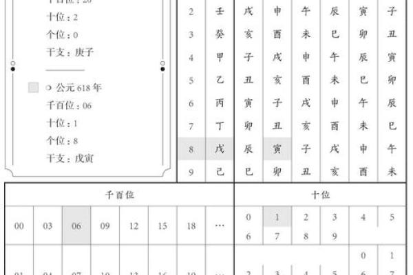 2007年农历生肖年份查询及对应公历日期对照表