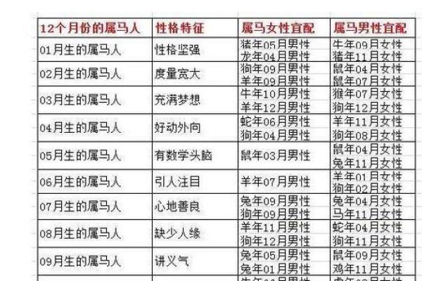 2013年属马人全年运势详解及每月运程分析