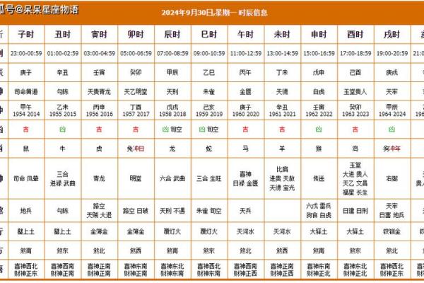 10月份开业吉日查询，哪些日期适合新店开张？最好带财神方位