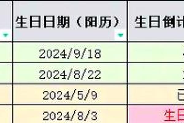 2011年农历阳历对照表，查看具体日期转换方法