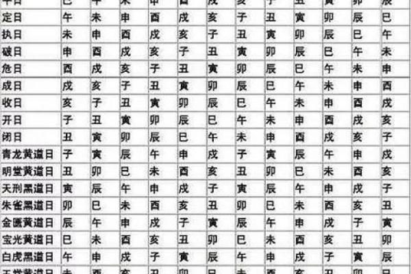 2011年农历阳历对照表，查看具体日期转换方法