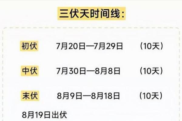 2021年三伏天具体从几月几号开始计算？