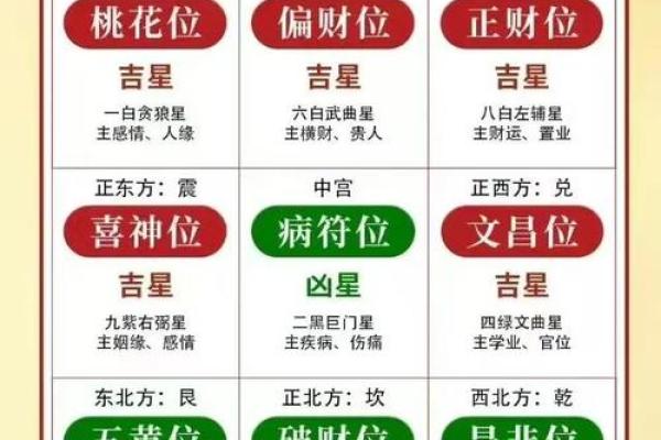 2024年财神方位具体在哪个方向，如何正确布置？