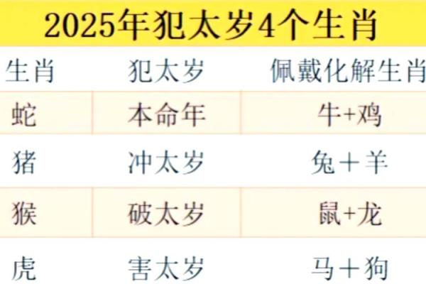 属鸡的人在2025年的年龄详解，不同出生年份对应岁数表
