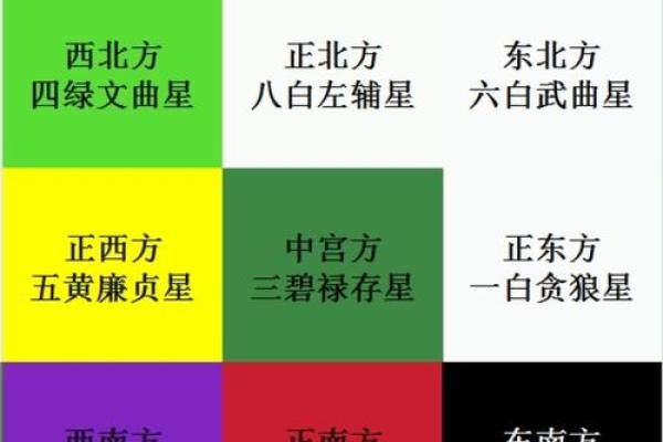 2024年财神方位每日查询表，全年财位方向与风水布局指南