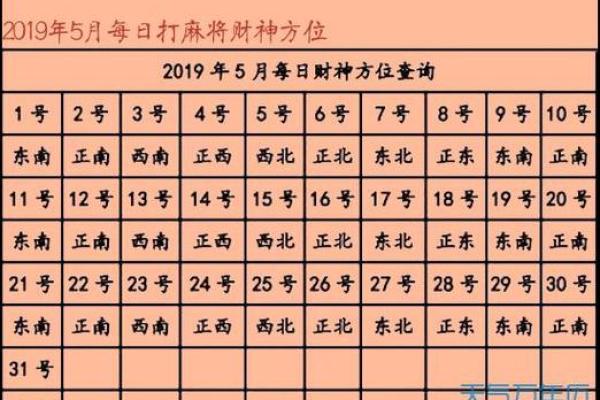 2024年财神方位每日查询表，全年财位方向与风水布局指南