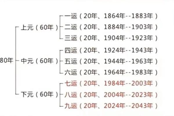 2024年立春是几月几号几点几分，具体时辰要怎么看？