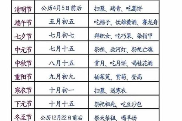 2020年打春时辰是什么时候？需要准备哪些传统习俗物品