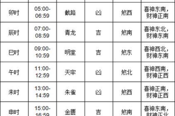 最近搬家日期的黄道吉日(最近搬家的黄道吉日查询)