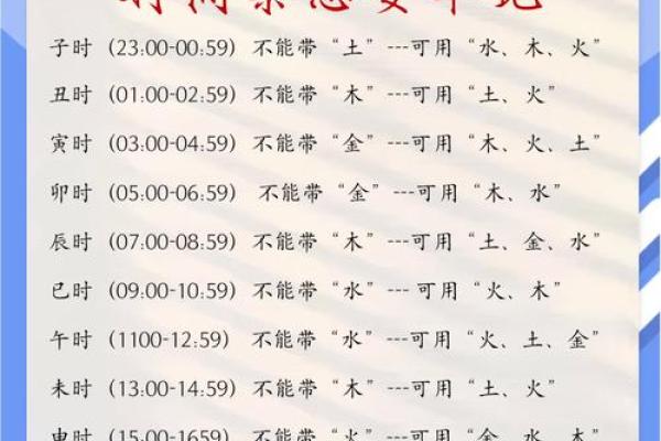 2024年龙年宝宝几月出生最好，如何选择吉日吉时？