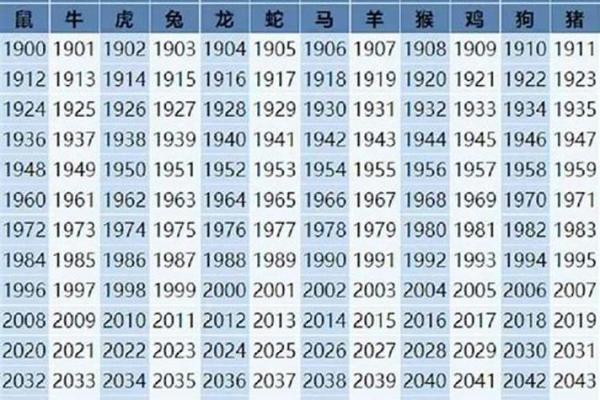 1998年属虎女性最佳婚配年龄与年份测算分析