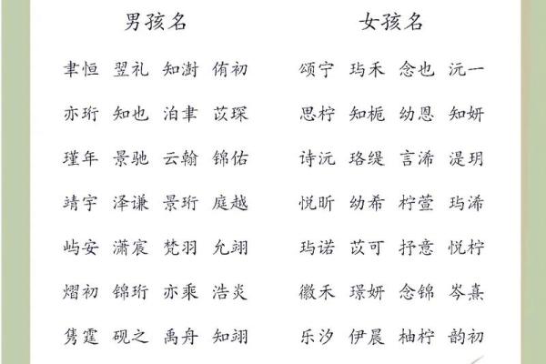 2013蛇年宝宝出生运势及取名宜忌大全