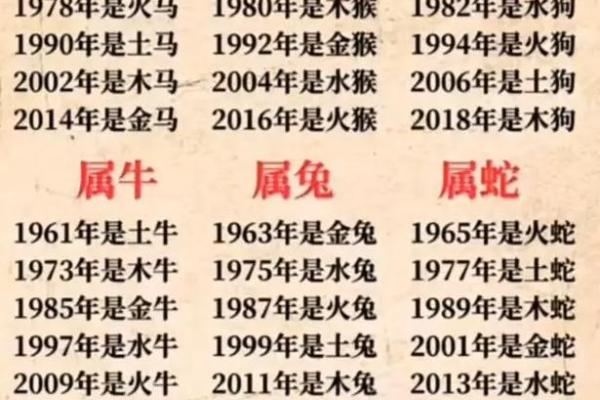 麦玲玲详解2022虎年十二生肖运势,哪个属相财运最旺事业最佳? 麦玲玲详解2022虎年十二生肖运势,哪个属相财运最旺事业最佳?
