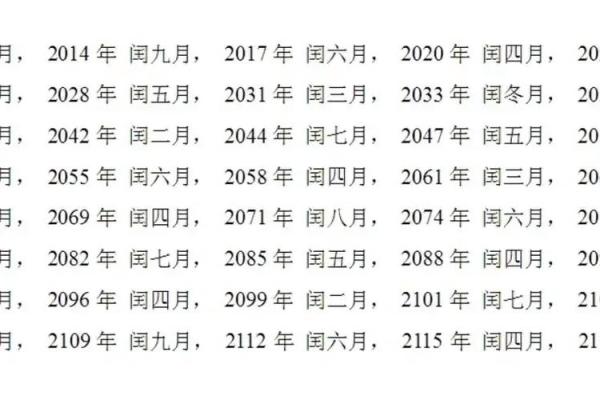 2012年农历闰月是哪个月份以及具体时间安排详解