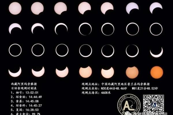 2020年日环食具体在中国的哪些城市可以观测到最佳效果？