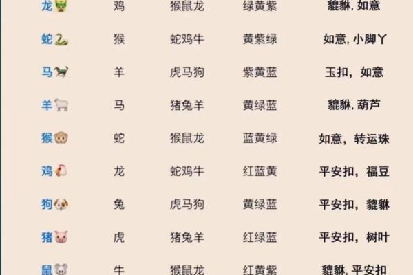 2024年不同年份属龙的人年龄对照表，我今年几岁？