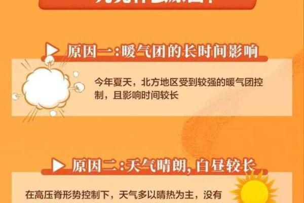 2020年的三伏天总共会持续多少天呢？