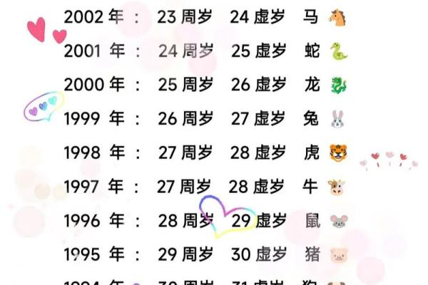 2006年出生的人现在多少岁了，具体怎么计算年龄？