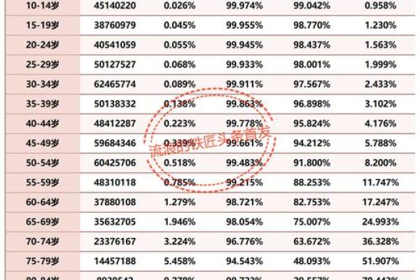 2006年出生的人现在多少岁了，具体怎么计算年龄？