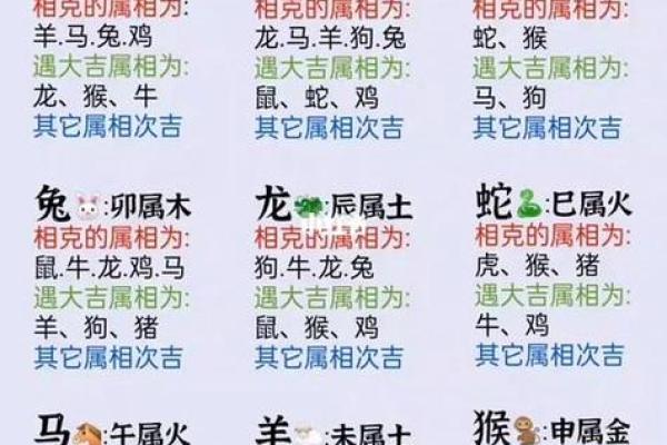 属鸡男和什么属相结婚最合适？婚配宜忌详解