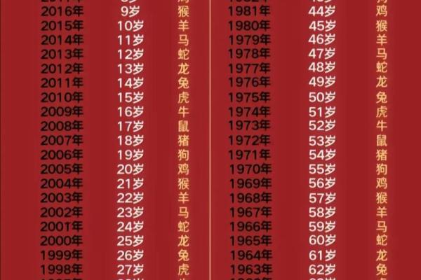 1993年出生属鸡女性2025年每月运程完整版，健康需要注意什么