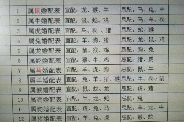 属鸡男和属龙女的婚姻配对指数有多高？他们真的适合在一起吗？
