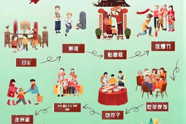 2017年小年应该怎么过？有哪些必须准备的传统食物和祭灶流程