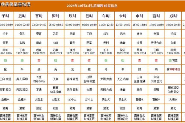 搬家应该选什么黄道吉日(搬家应该选什么日子好)