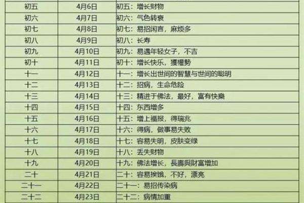 请问2022年的藏历新年是在公历的几月几号开始庆祝？