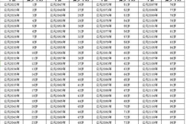 想知道2006年出生今年多大了，周岁和虚岁有什么区别？