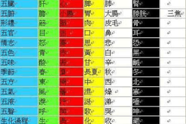 阴阳二分打一生肖 阴阳二分法对应生肖查询