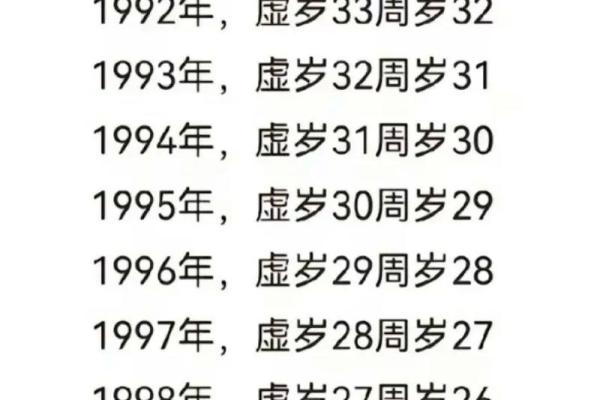 1990年出生的人今年2024年虚岁和周岁分别是多少岁了？