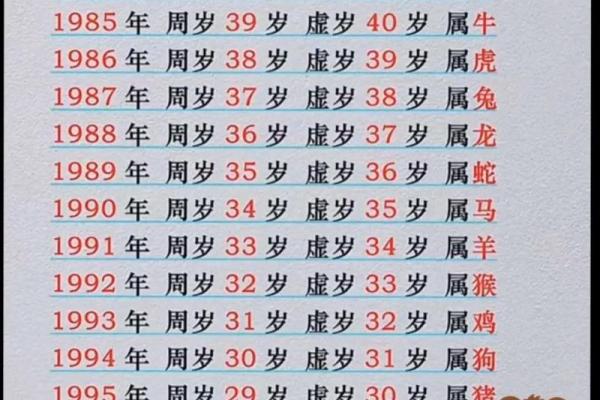 1990年出生的人今年2024年虚岁和周岁分别是多少岁了？