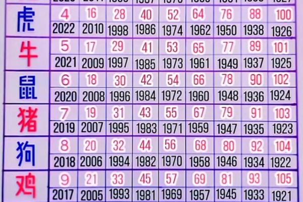 1988年出生的人今年2024年虚岁和周岁分别是多少岁了？