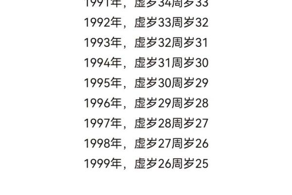 1988年出生的人今年2024年虚岁和周岁分别是多少岁了？