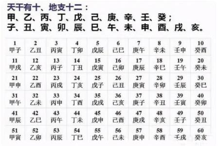 2021年初伏具体从哪一天开始计算？